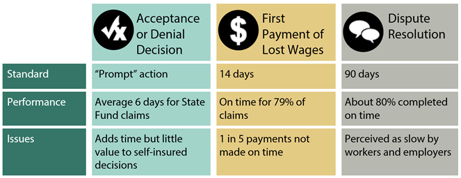 Chart summarizing timeliness performance as described in text.