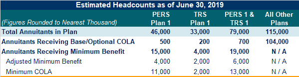 Estimated headcounts as of June 30, 2019 table