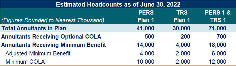 Estimated headcounts as of June 30, 2022 table